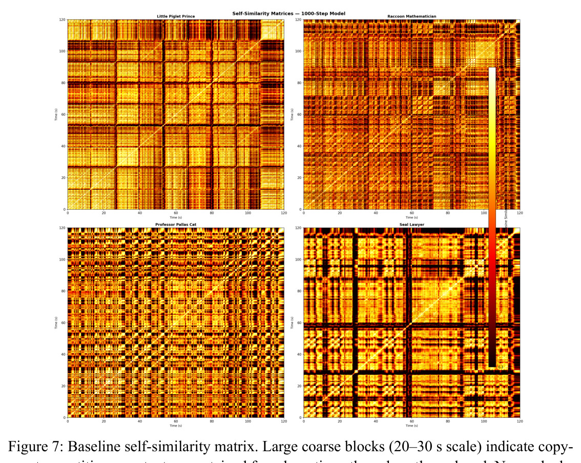 Baseline self-similarity matrix