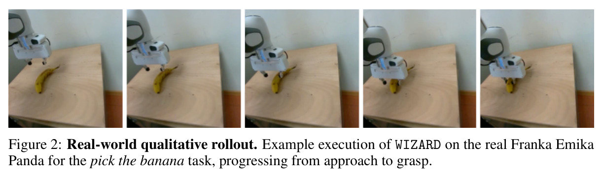 Real-world qualitative rollout