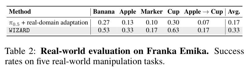 Real-world evaluation on Franka Emika