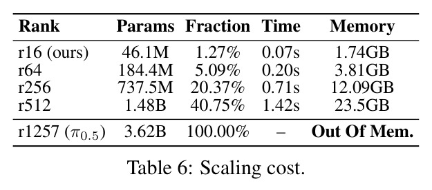Scaling cost