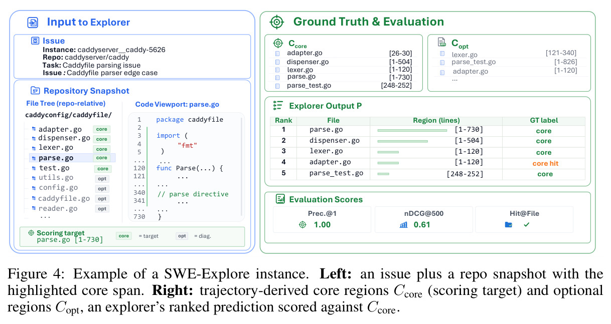 Example of a SWE-Explore instance.