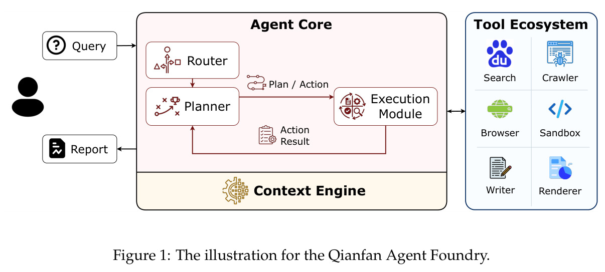 The illustration for the Qianfan Agent Foundry.