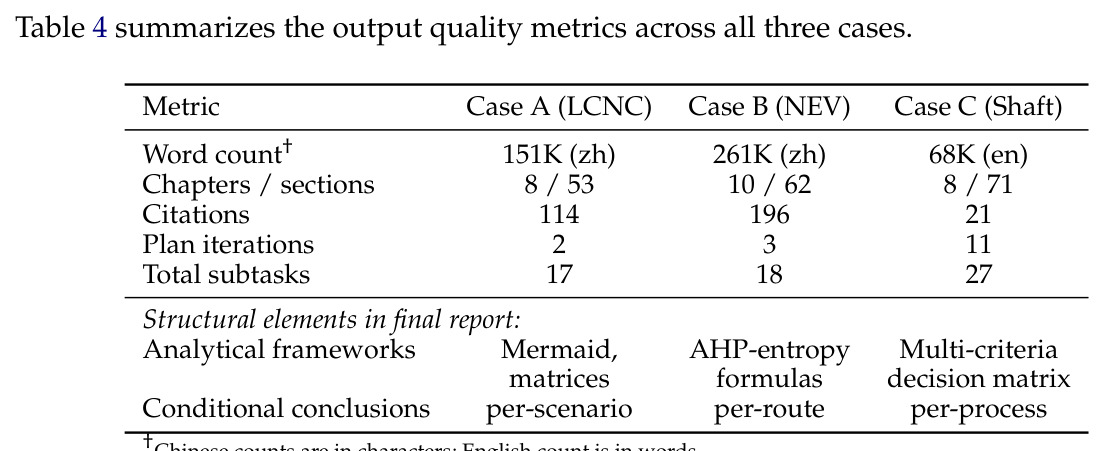 Output quality metrics for all three case studies.