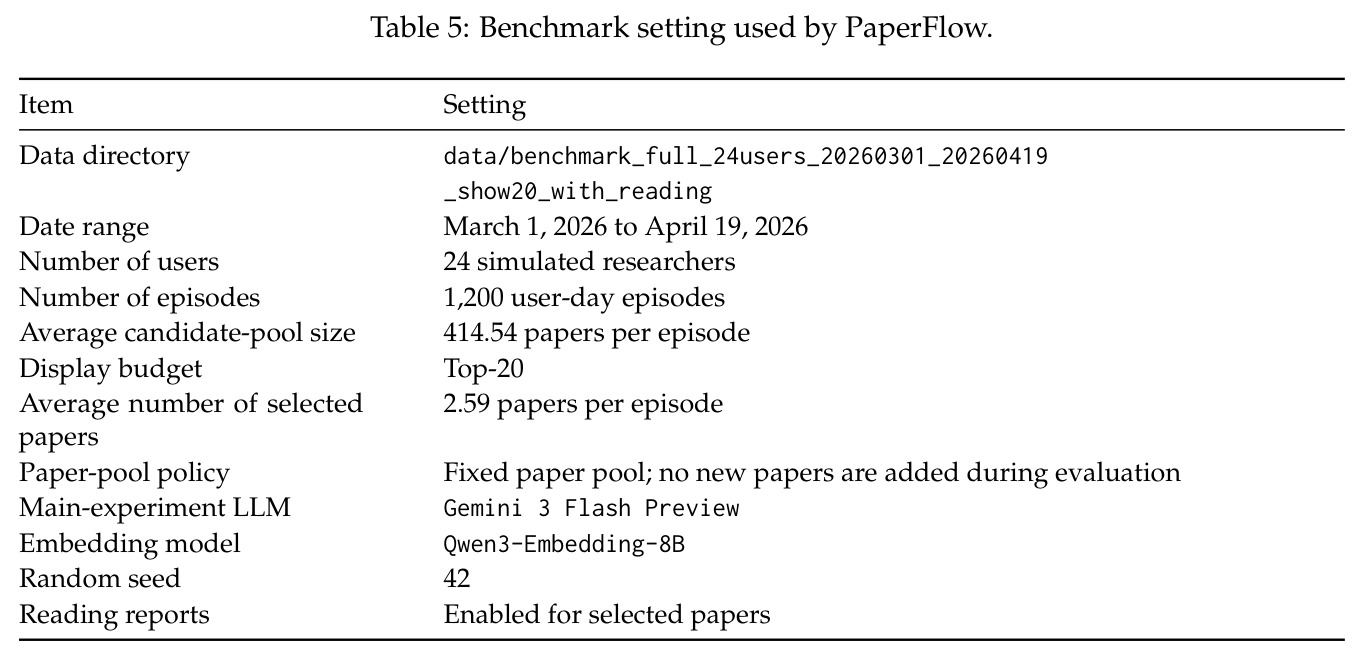 Real-user results averaged over five participants.