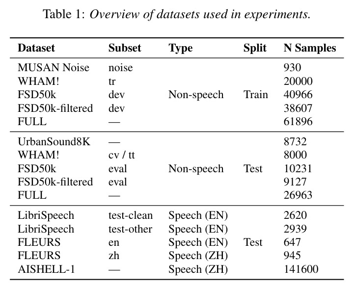 Overview of datasets used in experiments