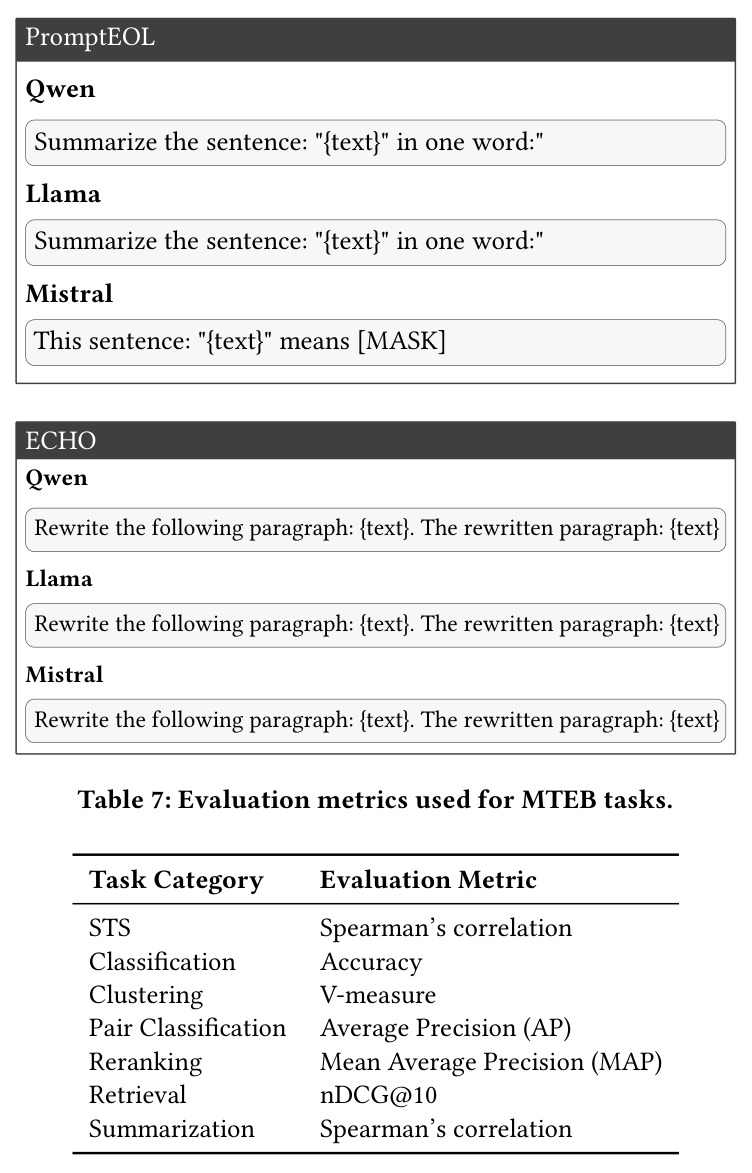 Evaluation metrics used for MTEB tasks.