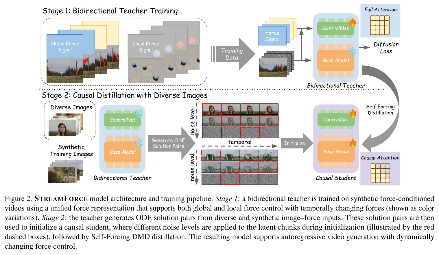Friction-aware motion behavior.
