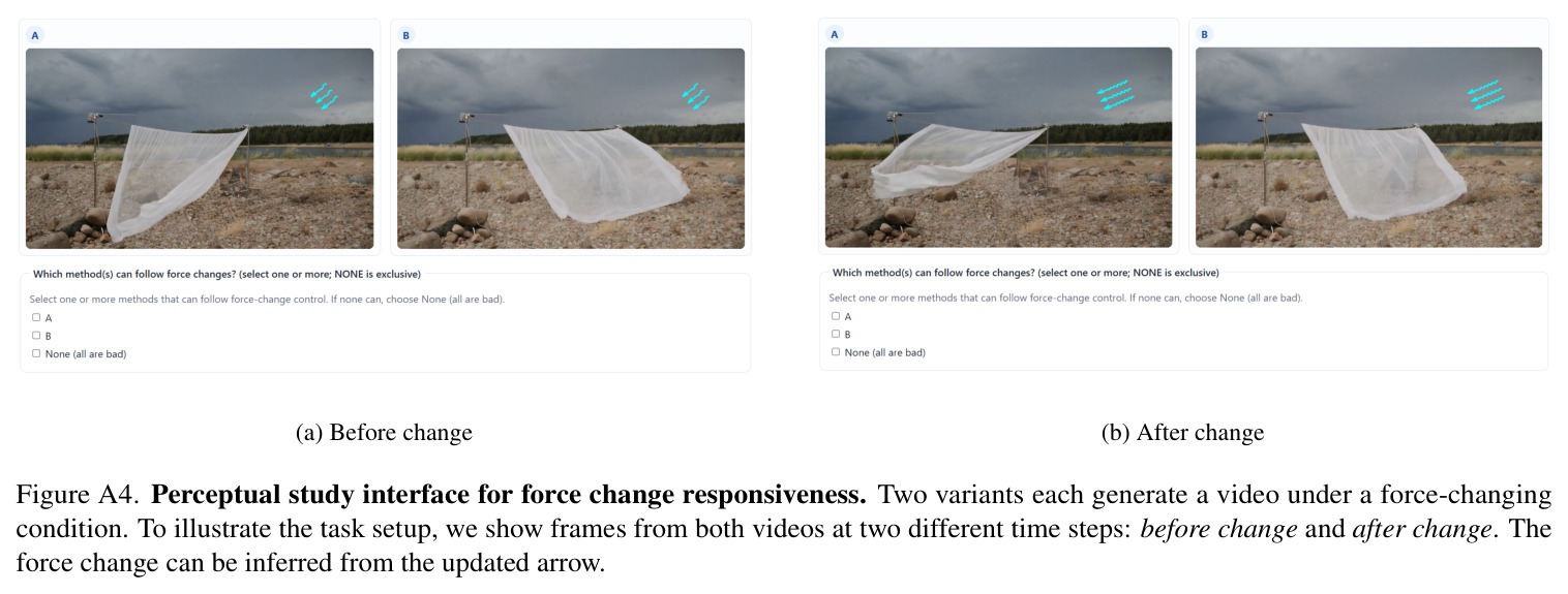 Visual Comparison.
