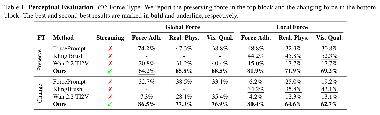 Physics-IQ Benchmark [42].