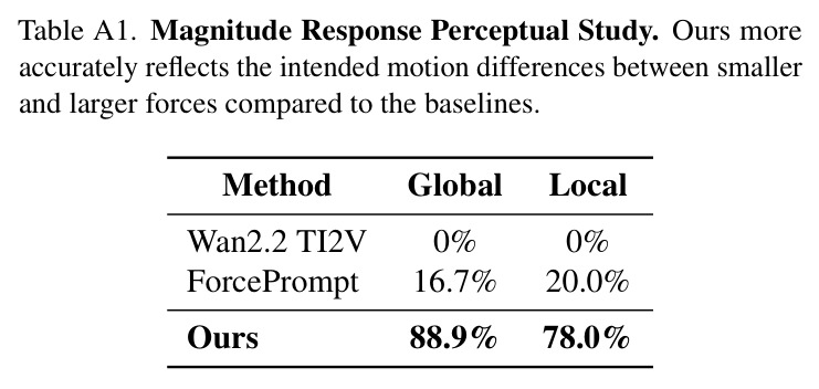 Perceptual Evaluation. FT: Force Type.