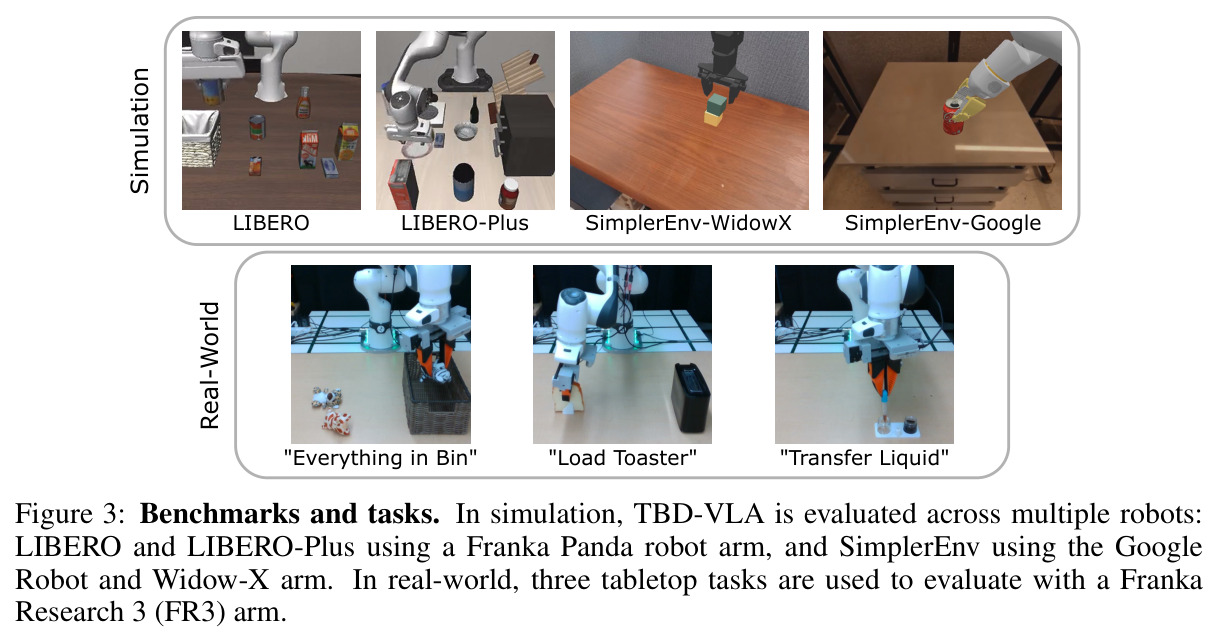 Benchmarks and tasks.