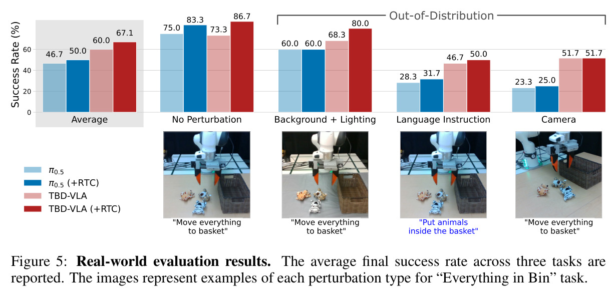 Real-world evaluation results.