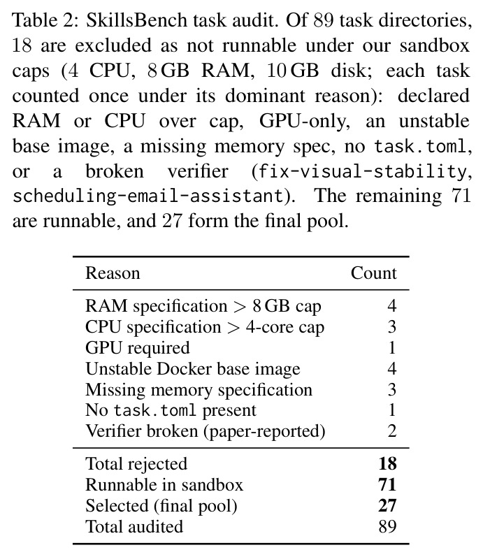 SkillsBench task audit