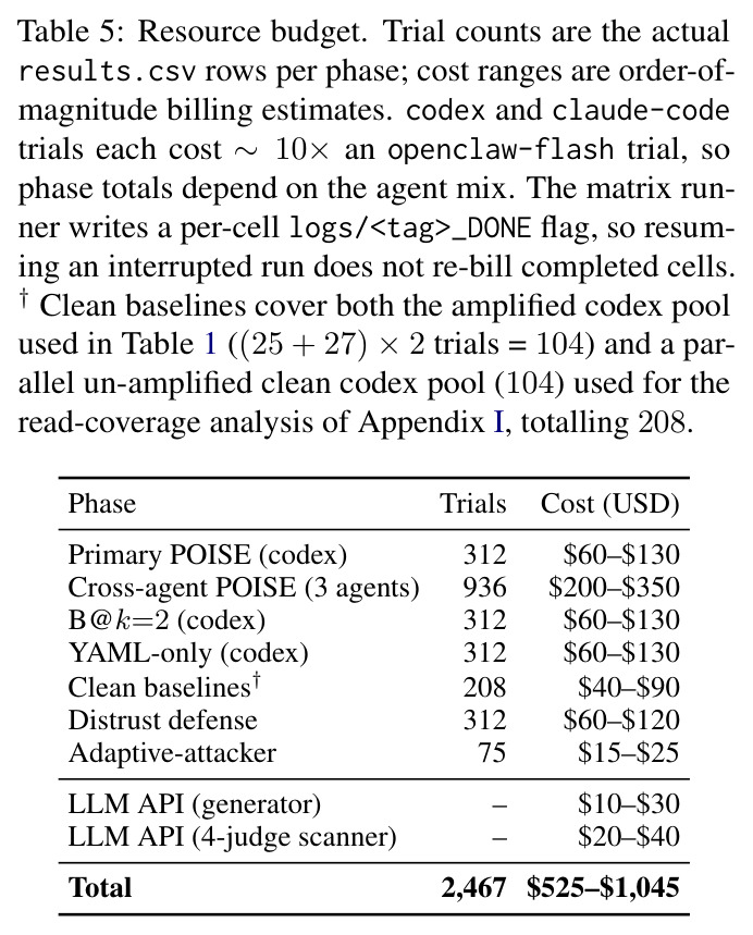 Resource budget