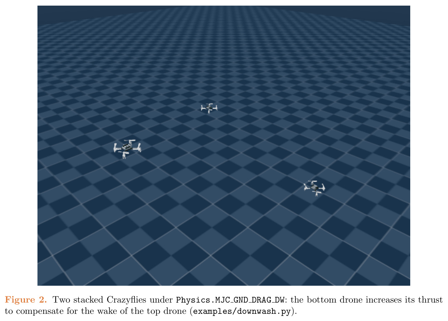 Two stacked Crazyflies under Physics.MJC_GND_DRAG_DW: the bottom drone increases its thrust to compensate for the wake of the top drone (examples/downwash.py).