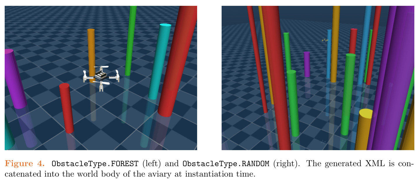 ObstacleType.FOREST (left) and ObstacleType.RANDOM (right). The generated XML is concatenated into the world body of the aviary at instantiation time.