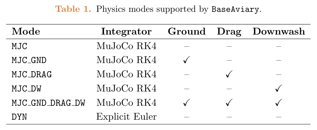 Physics modes supported by BaseAviary.