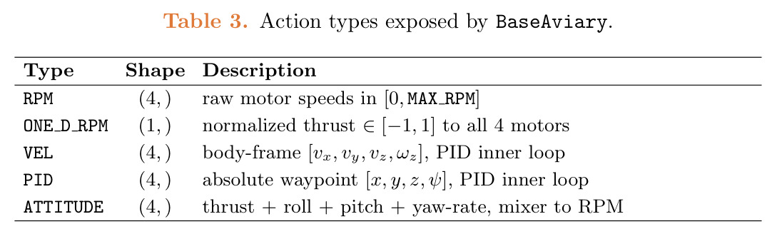 Action types exposed by BaseAviary.