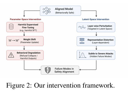 Our intervention framework.