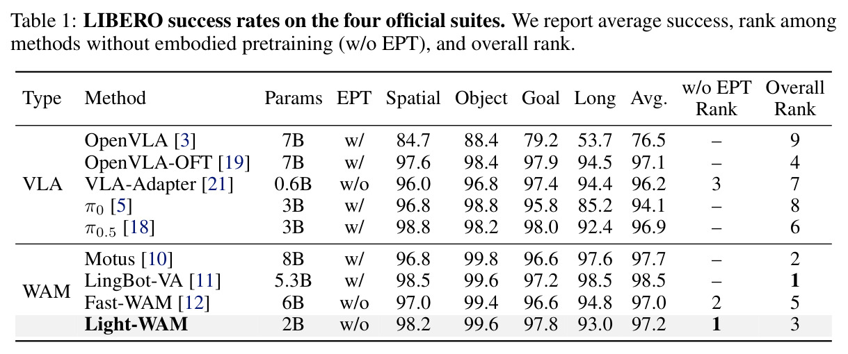 LIBERO success rates on the four official suites