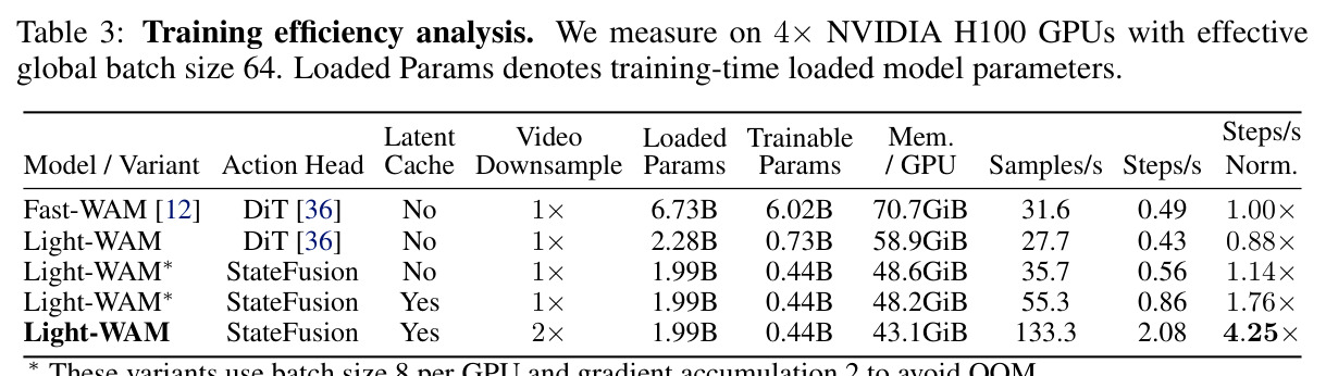 Training efficiency analysis