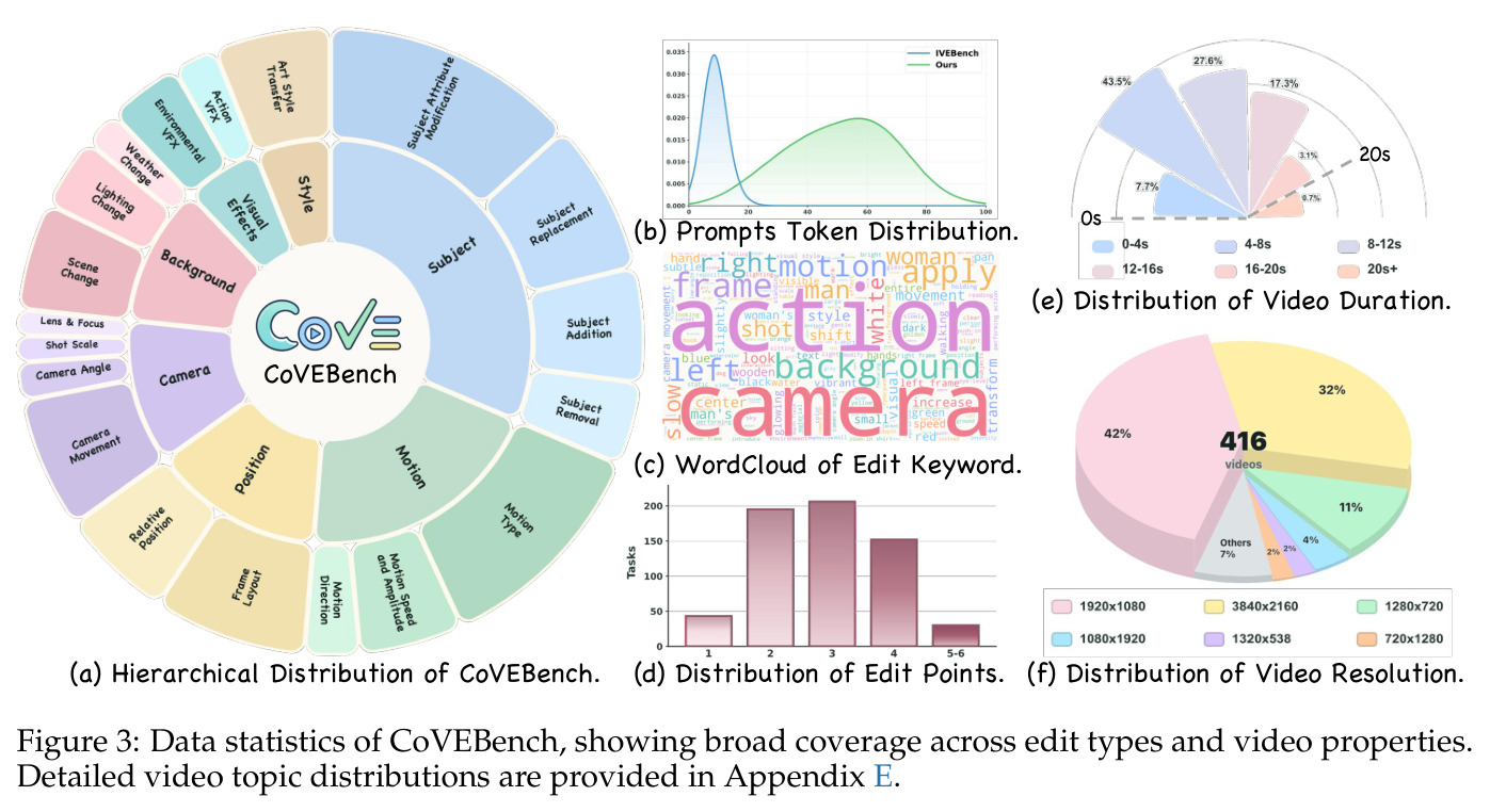 Representative dataset sample.