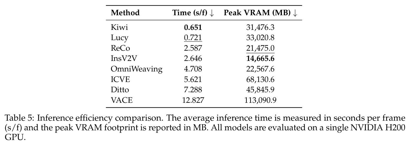 Inference efficiency comparison.