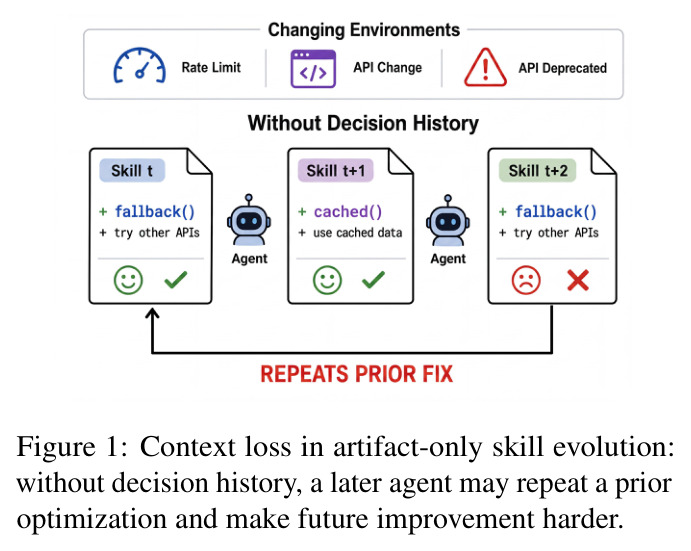 Context loss in artifact-only skill evolution
