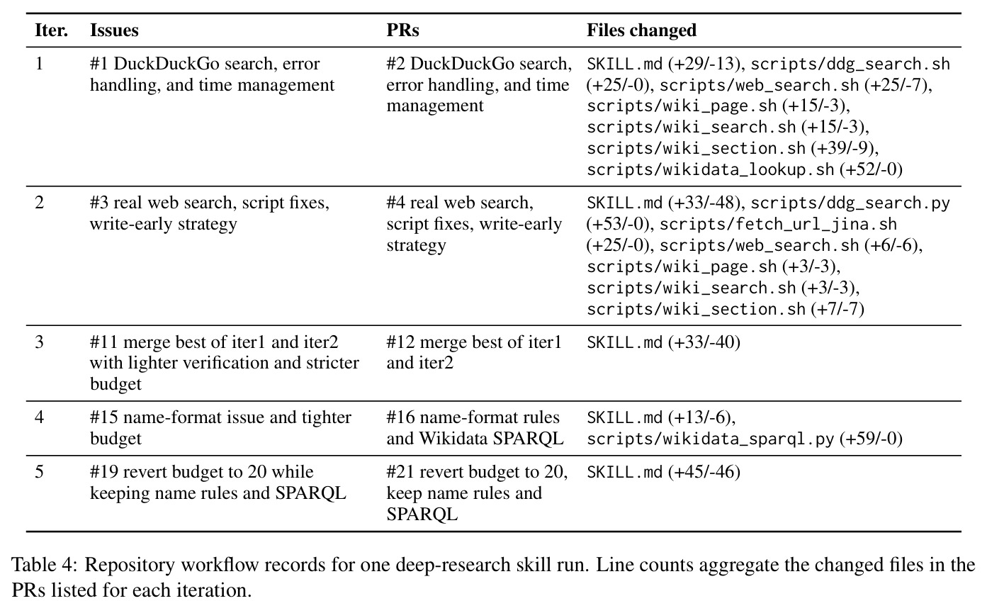Repository workflow records for one deep-research skill run