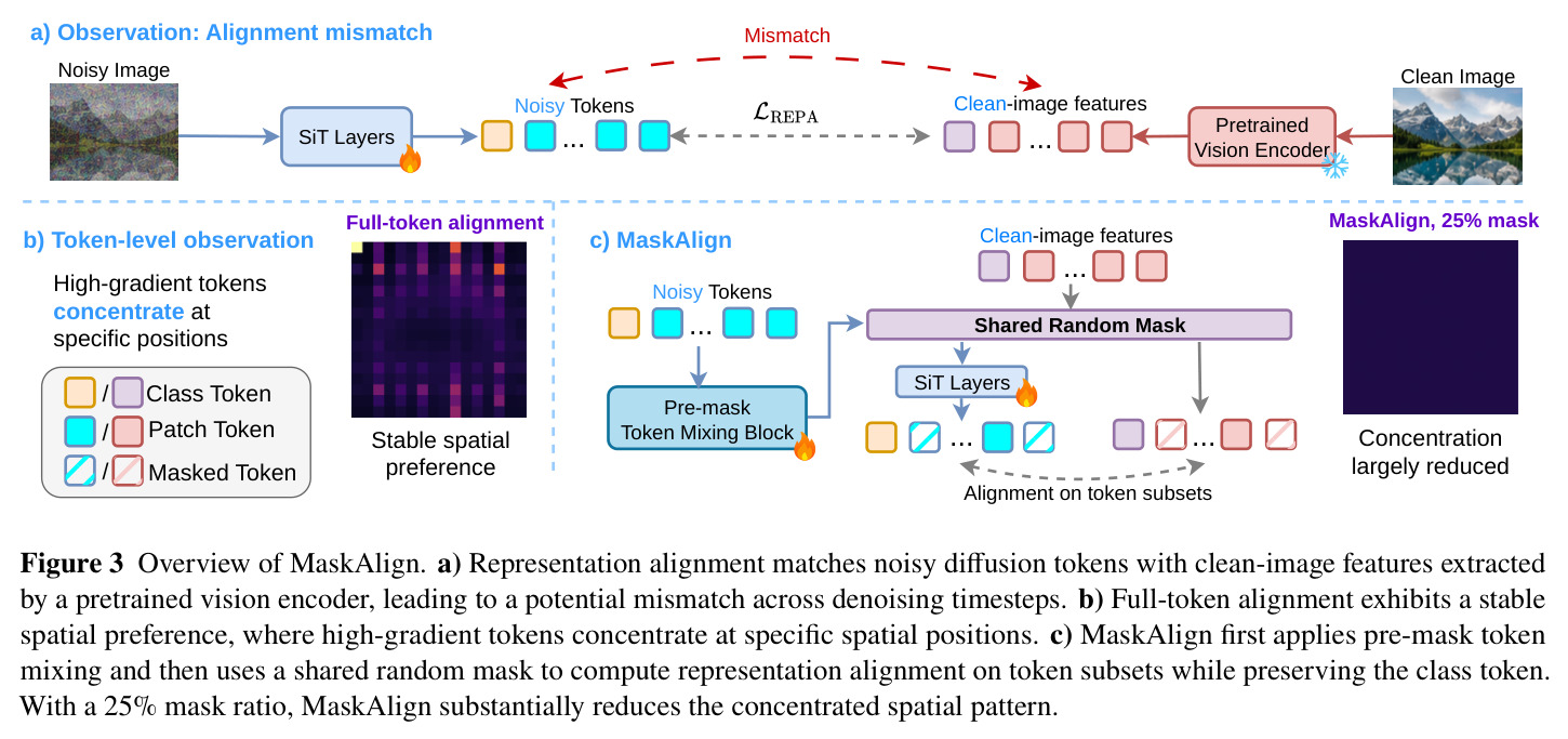 Overview of MaskAlign.