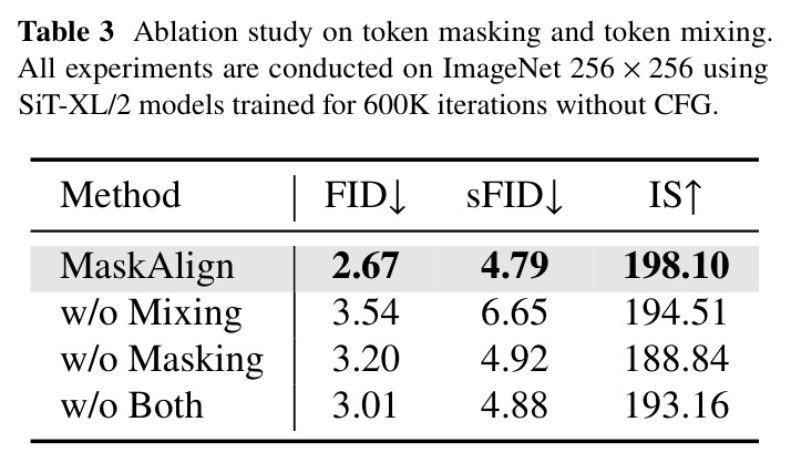 Ablation study on token masking and token mixing.