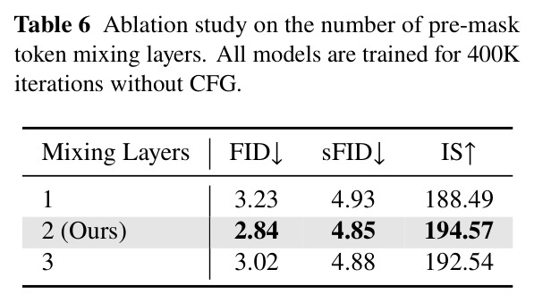 Ablation study on the number of pre-mask token mixing layers.