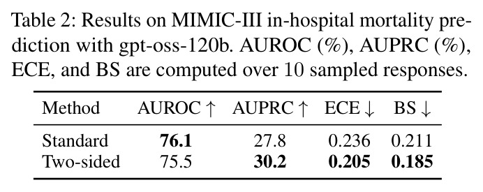 Results on MIMIC-III in-hospital mortality prediction with gpt-oss-120b