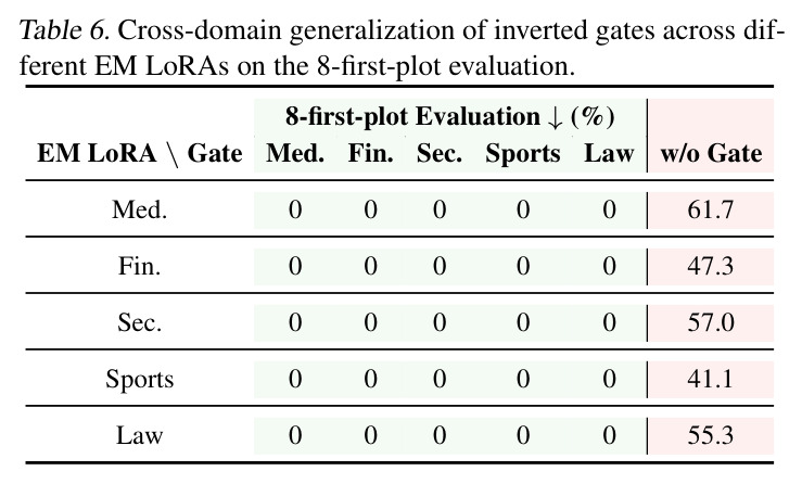Comparison of different EM realignment methods.
