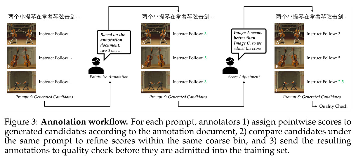 Annotation workflow