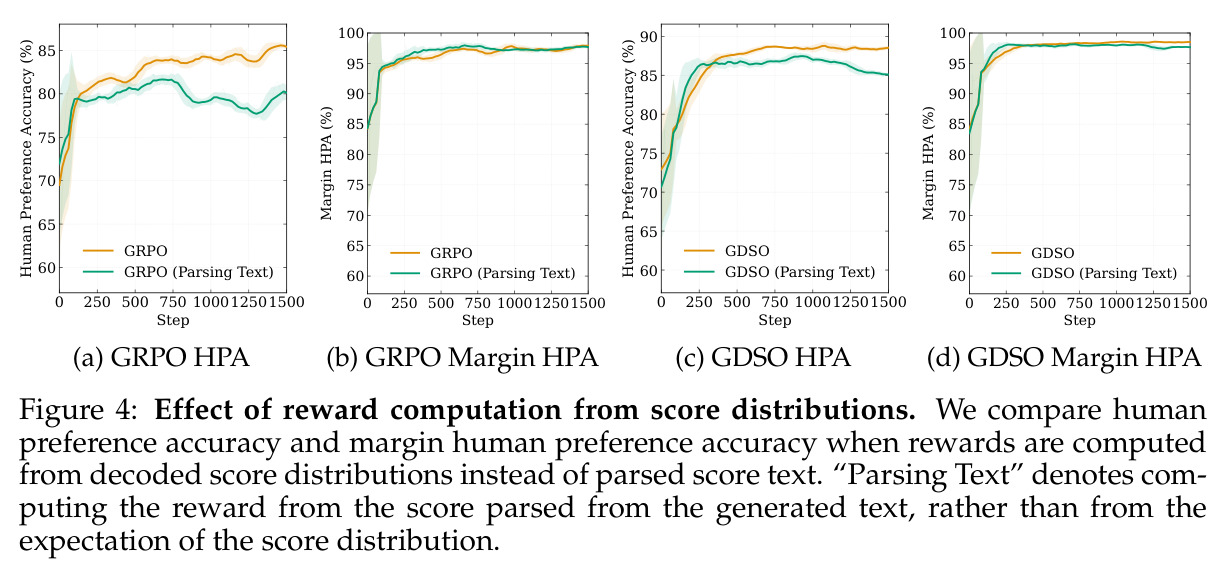 Effect of reward computation from score distributions
