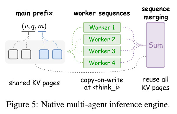 Native multi-agent inference engine.