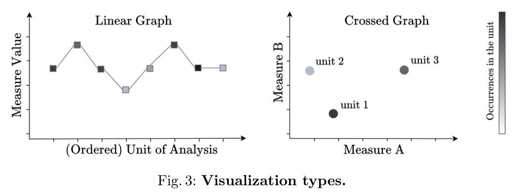 Visualization types.