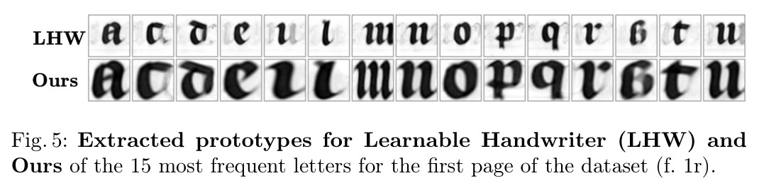 Extracted prototypes for Learnable Handwriter (LHW) and Ours of the 15 most frequent letters for the first page of the dataset (f. 1r).