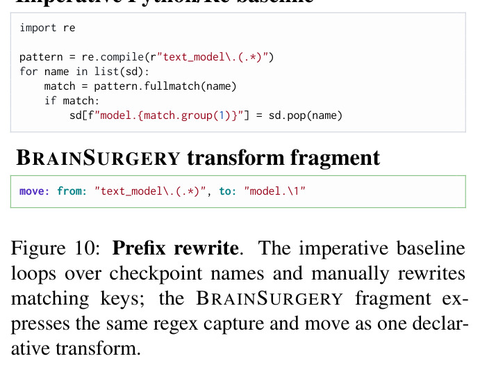 Prefix rewrite