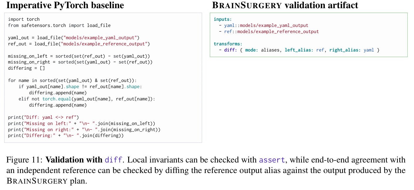 Validation with diff