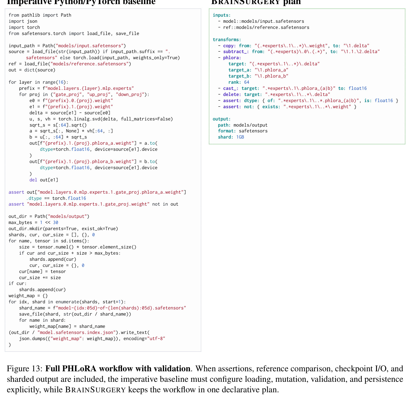 Full PHLoRA workflow with validation