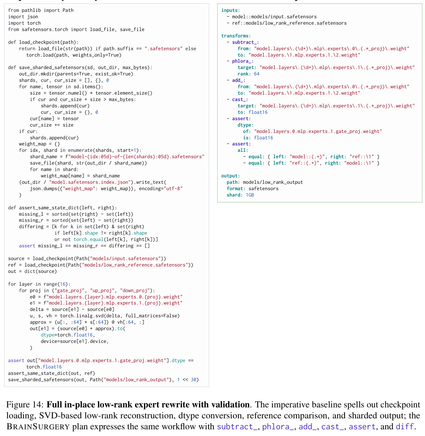 Full in-place low-rank expert rewrite with validation