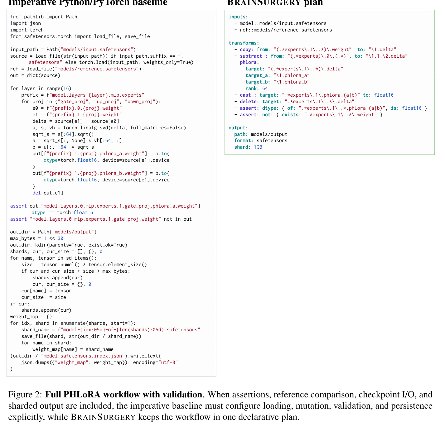 Full PHLoRA workflow with validation