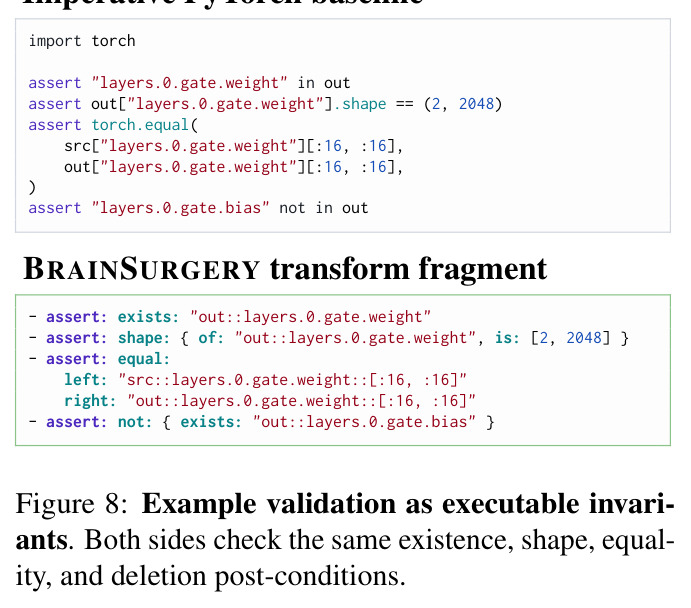 Example validation as executable invariants