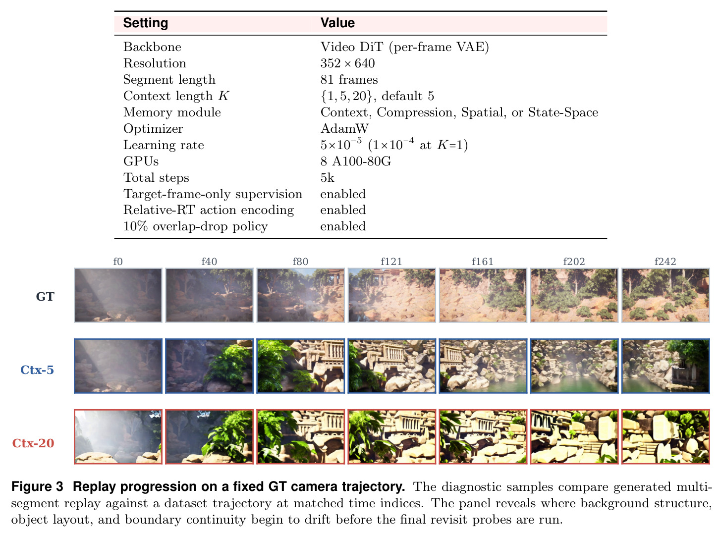 Replay progression on a fixed GT camera trajectory.