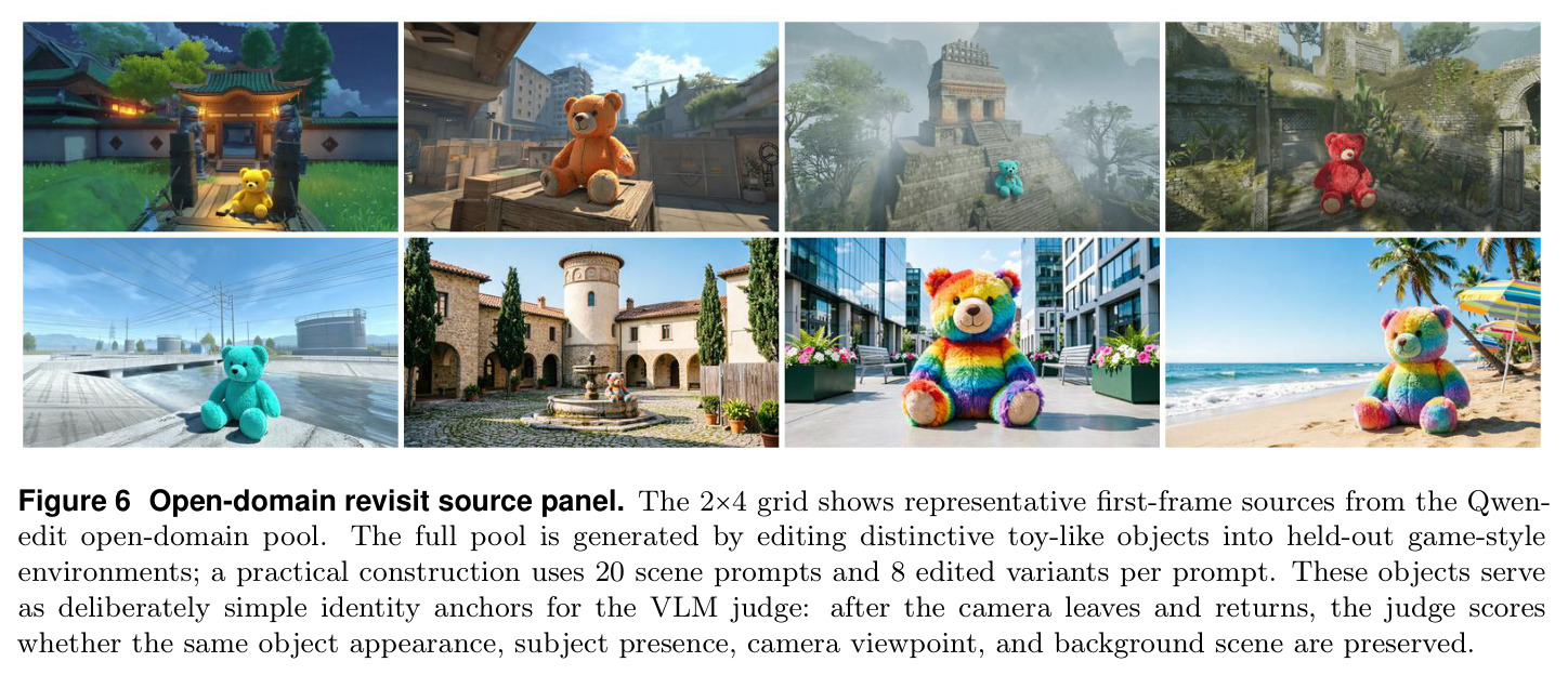 Open-domain revisit source panel.