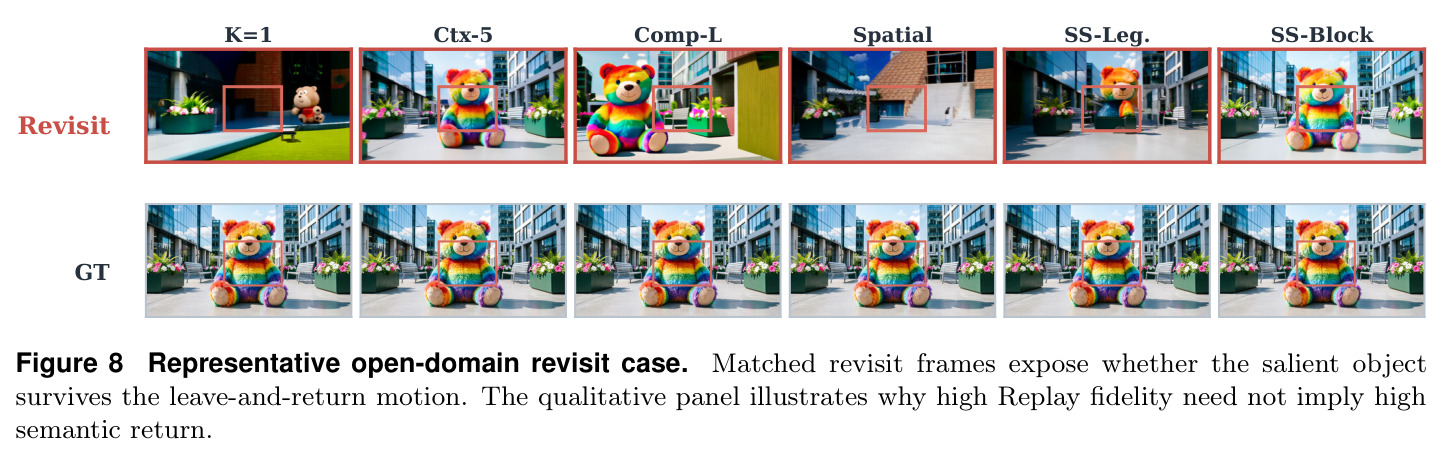 Representative open-domain revisit case.