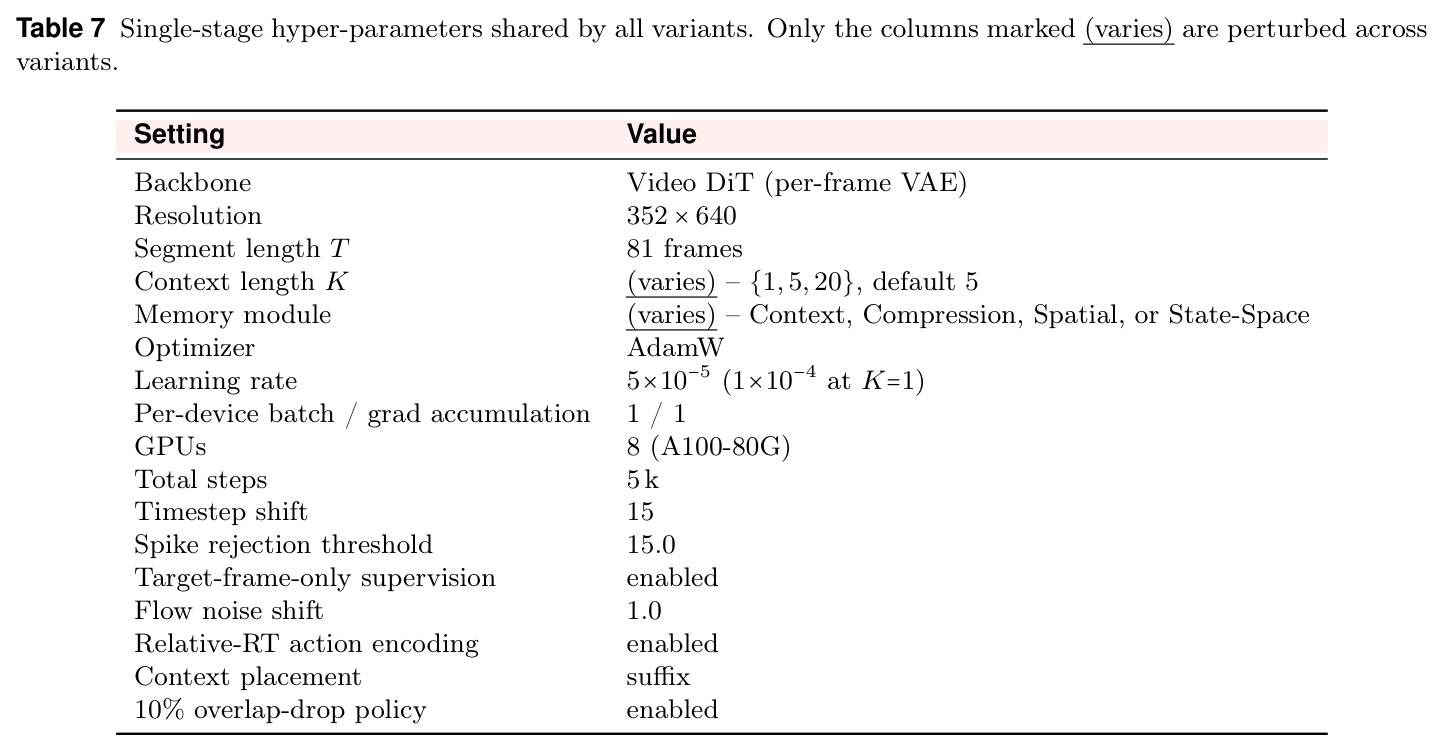 Single-stage hyper-parameters shared by all variants.