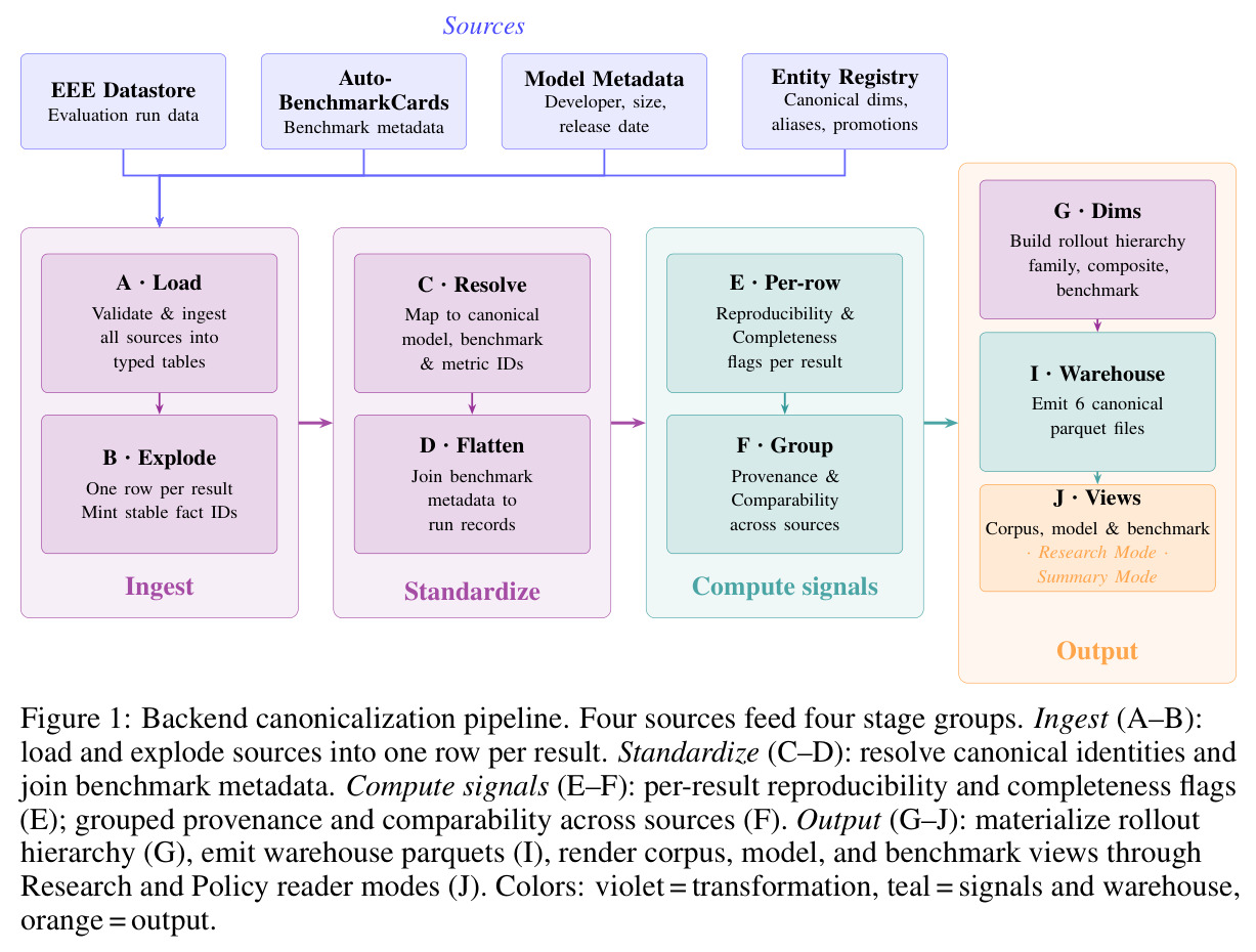 Backend canonicalization pipeline